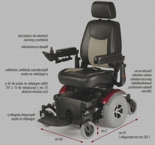Review de anchura de las sillas de ruedas electricas