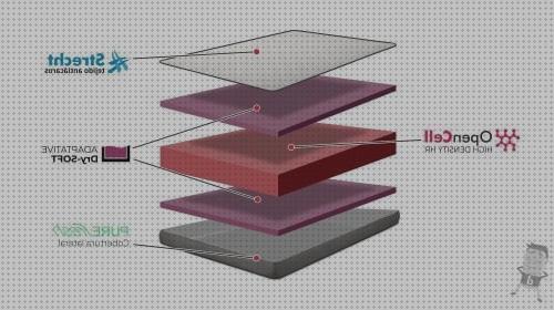Las mejores personas colchon ortopedico para personas ancianas traspirable