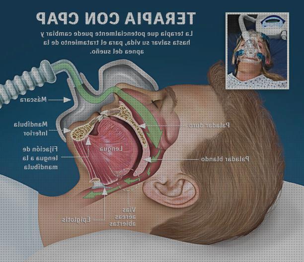 ¿Dónde poder comprar almohada cervical cpap cpap terapia respiratoria?