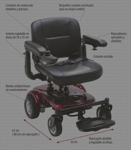 ¿Dónde poder comprar olx sillas ruedas olx sillas de ruedas?
