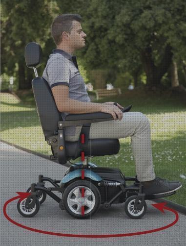 Las mejores silla de ruedas electrica r300