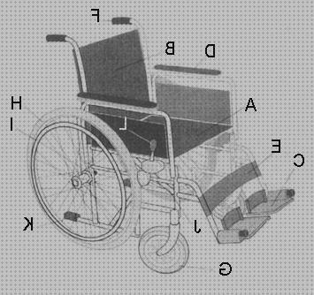 Las mejores marcas de partes silla de ruedas y sus partes